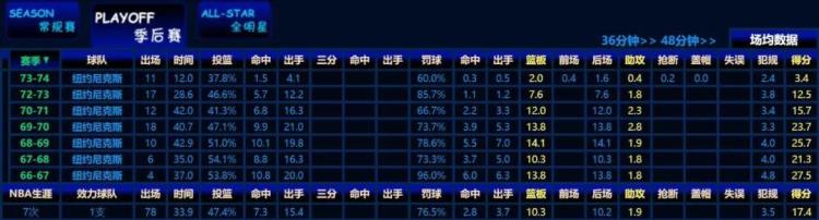 总决赛nba冠军「又一位NBA巨星去世总决赛最伟大的王者归来老詹和瓜哥哀悼」