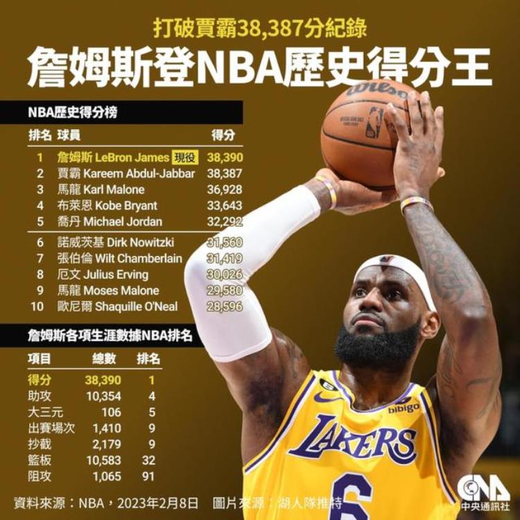 nba球星詹姆斯的励志故事「NBA全明星球员励志故事詹姆斯成长经历告诉你为什么他是皇帝」