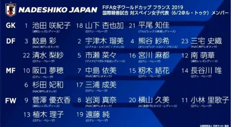 日本公布女足世界杯大名单里昂名将熊谷纱希领衔