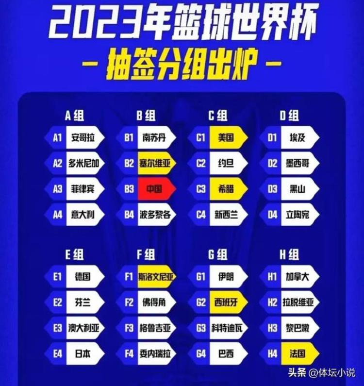 中国男篮世界杯出线形势:下下签或吞三连败应立足争奥运席位