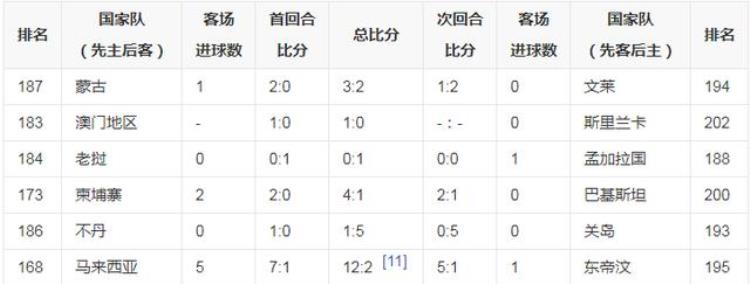 世界杯亚洲区预选赛12强赛制「世界杯亚洲区预选赛规则附加赛40强12强20强10强赛都是啥」