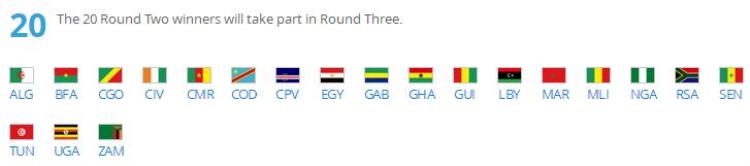 世预赛各大洲排名「科普贴2018年世预赛各大洲名额分配与出线规则」
