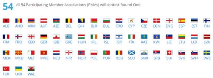 世预赛各大洲排名「科普贴2018年世预赛各大洲名额分配与出线规则」