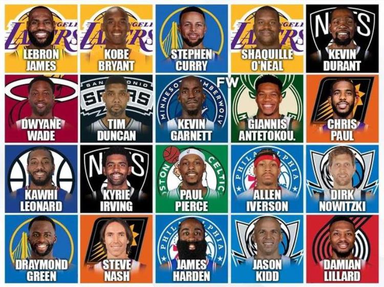 科林牛郎对NBA过去20年最好的球星进行排名谁被高估或者低估了
