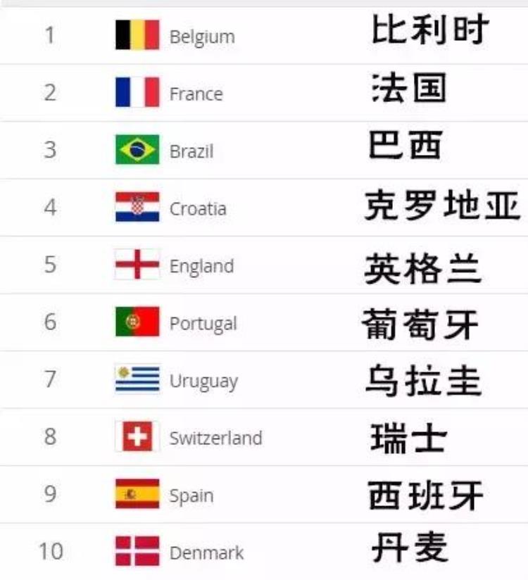 2050年中国队勇夺世界杯你相信吗英文「2050年中国队勇夺世界杯你相信吗」