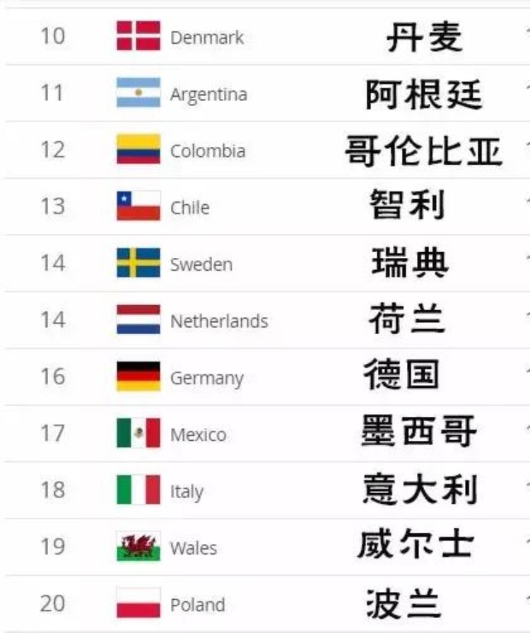 2050年中国队勇夺世界杯你相信吗英文「2050年中国队勇夺世界杯你相信吗」