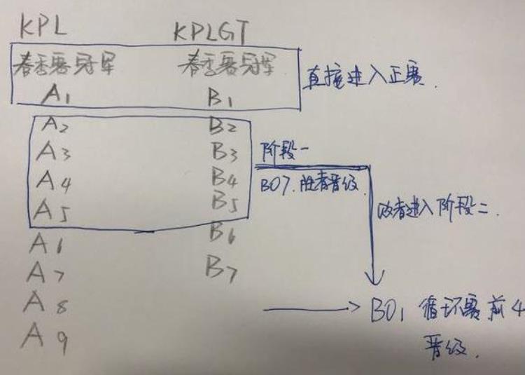 王者荣耀世界冠军杯赛制规则「王者荣耀世界冠军杯赛制出炉18支队伍角逐一个冠军总决赛北京」