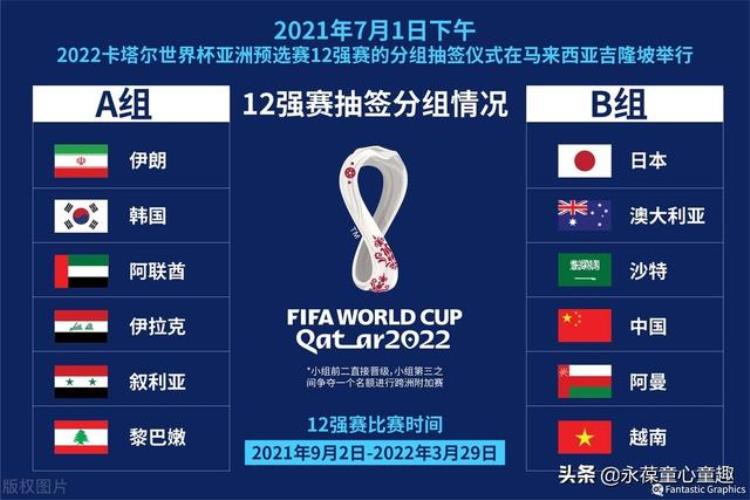 12强赛分组形势揭晓中国队可望小组第三出线