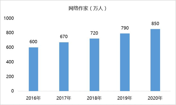 世界杯足球为什么没有中国「世界杯被东方神秘力量捆绑可为什么在中国写足球的作家却很少」