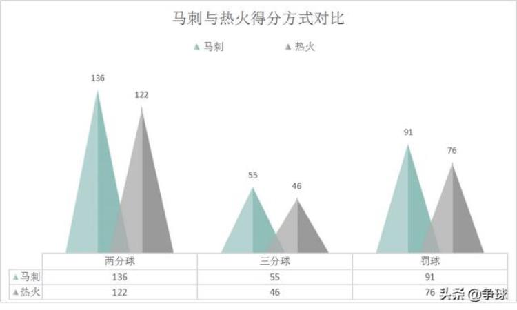 2014总决赛马刺vs热火比分「深度输的干脆对比分析2014年总决赛马刺对阵热火攻防数据」