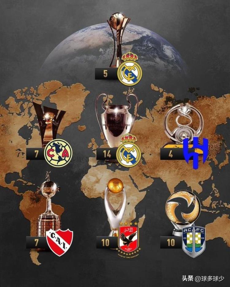 各大洲际杯夺冠次数最多的球队「各大洲际杯夺冠次数最多的球队」