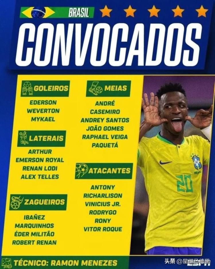 巴西世界杯爆冷门「巴西世界杯后首期23人名单内马尔伤缺红军门神枪手红星落选」