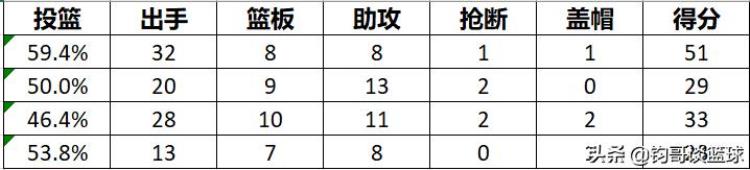 2018年的詹姆斯是不是最强「回顾|2018年季后赛詹姆斯诠释了什么是史上最强个人秀」