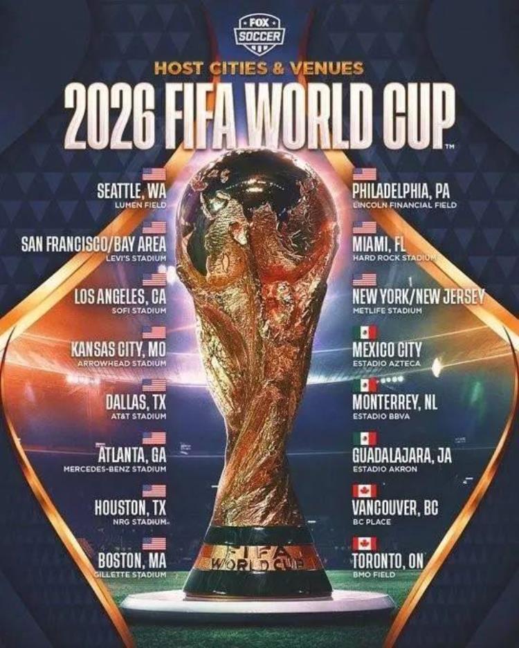 2023世界杯举办国「定了2026世界杯这三国合办」