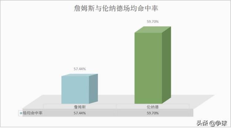 2014总决赛马刺vs热火比分「深度输的干脆对比分析2014年总决赛马刺对阵热火攻防数据」