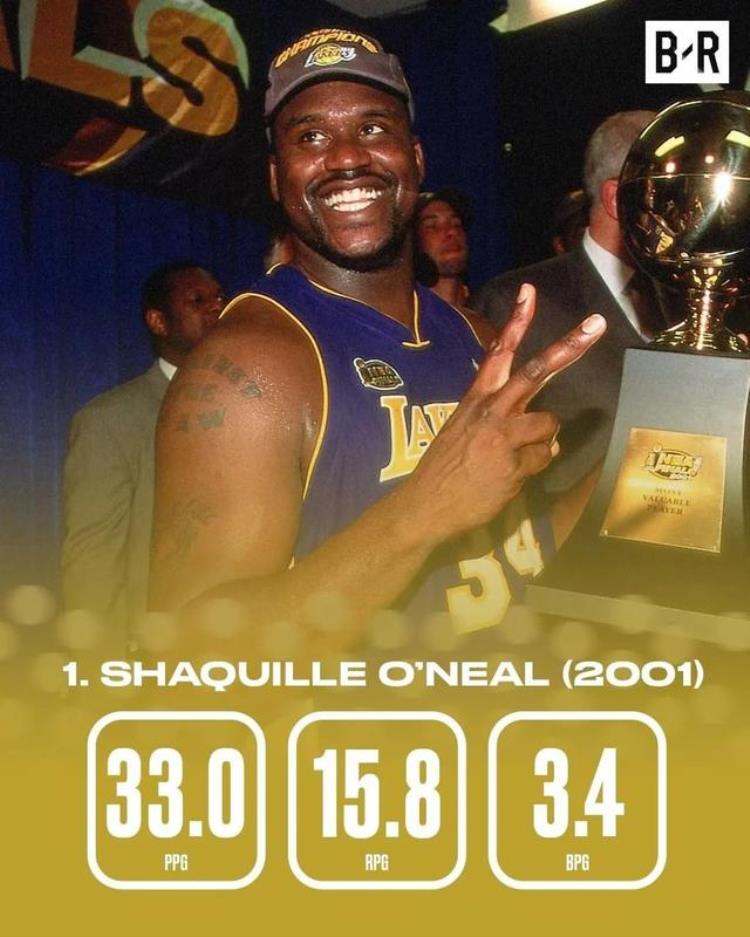 2000年后的nba总冠军「美媒列出自2000年后NBA最好的八大总决赛表现哪个最有统治力」