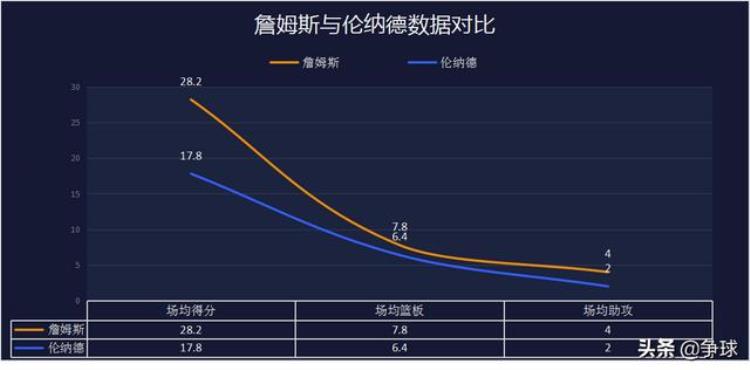 2014总决赛马刺vs热火比分「深度输的干脆对比分析2014年总决赛马刺对阵热火攻防数据」