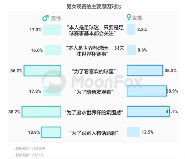 2022年卡塔尔世界杯官网「数据报告|2022卡塔尔世界杯移动互联网洞察报告」