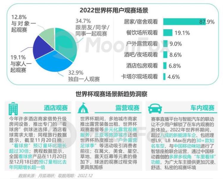 2022年卡塔尔世界杯官网「数据报告|2022卡塔尔世界杯移动互联网洞察报告」