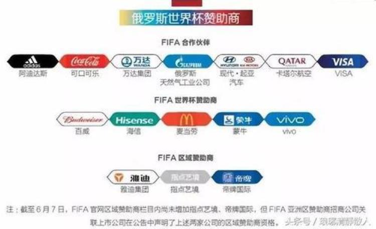 俄罗斯世界杯的中国赞助商赔了还是赚了「俄罗斯世界杯的中国赞助商赔了还是赚了」