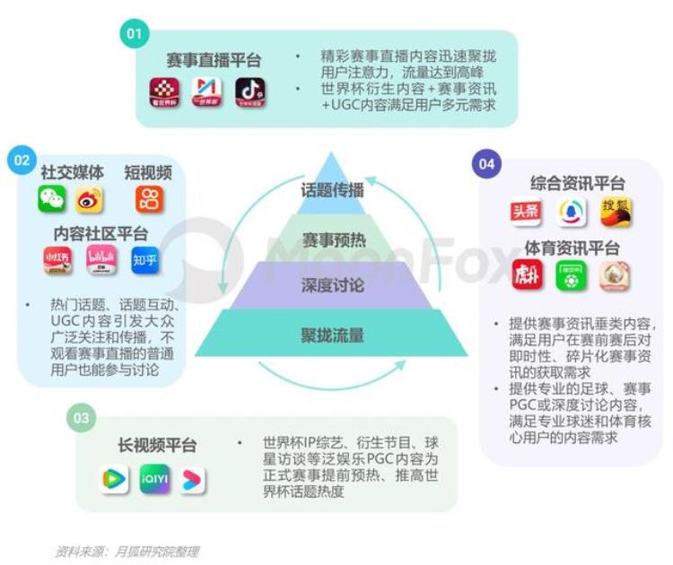 2022年卡塔尔世界杯官网「数据报告|2022卡塔尔世界杯移动互联网洞察报告」