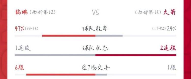 明日nba预测分析「明日NBA联盟八场比赛预告一起猜测一下胜利吧我的想法是这样」