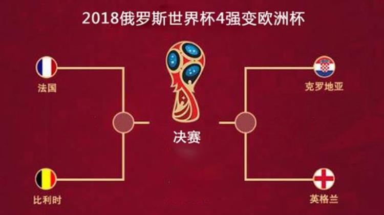 俄罗斯世界杯10佳球「俄罗斯世界杯盘点黑马球队横行C罗梅西渐老欧洲雄霸天下」