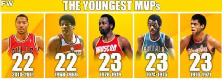 NBA历史上10位最年轻的MVP