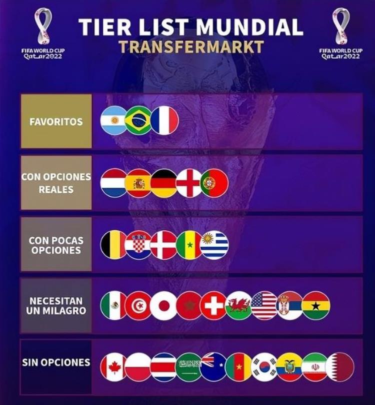 阿根廷巴西法国德国公布世界杯名单谁更有希望拿到冠军
