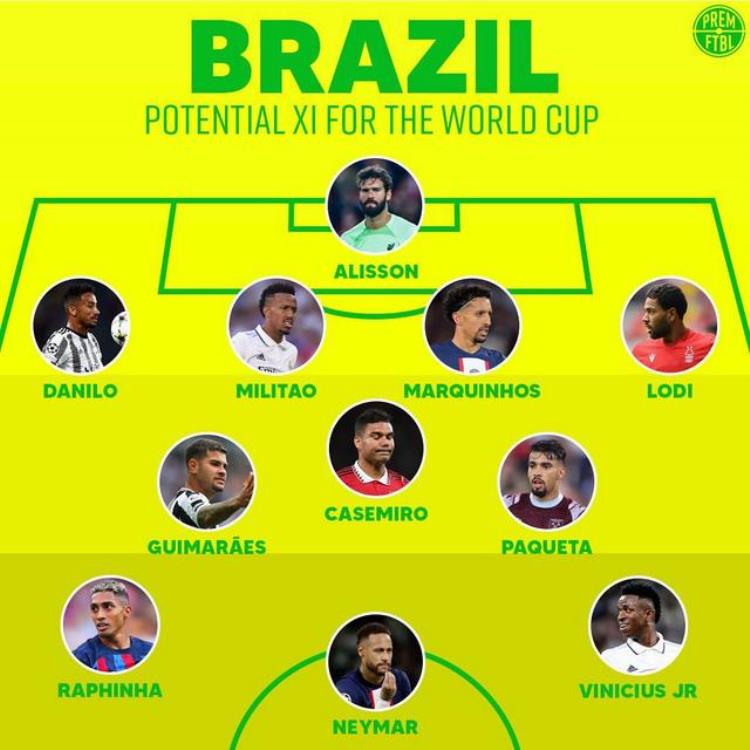 巴西世界杯出局「冲击六星外媒列巴西队世界杯首发锋线凶猛38岁老将落选」