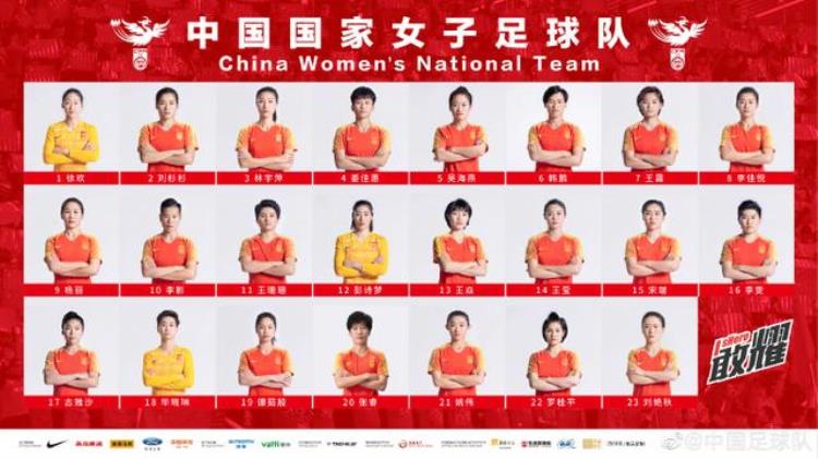 中国女足世界杯23人大名单王霜领衔女足首战德国