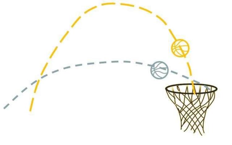 投篮为什么要讲究弧度「投篮为什么要讲究弧度」