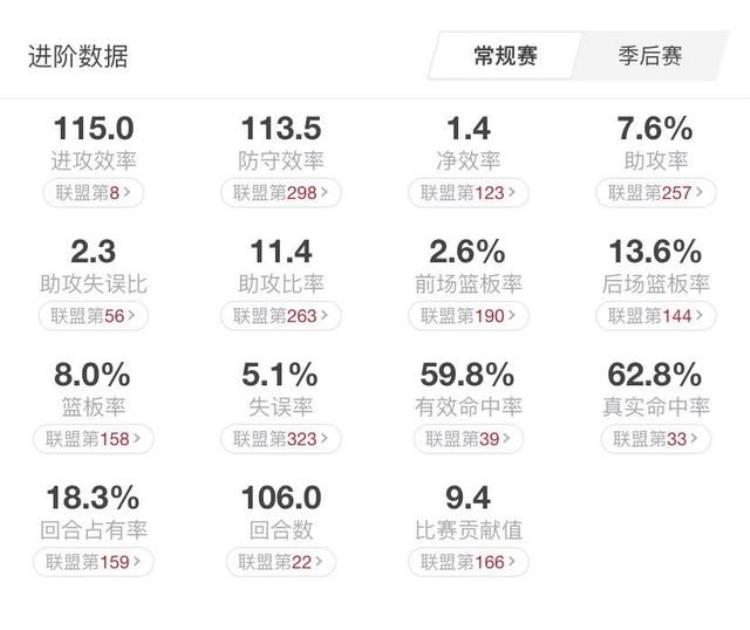 戴维斯联盟第一人,贝尔坦斯和保罗打架