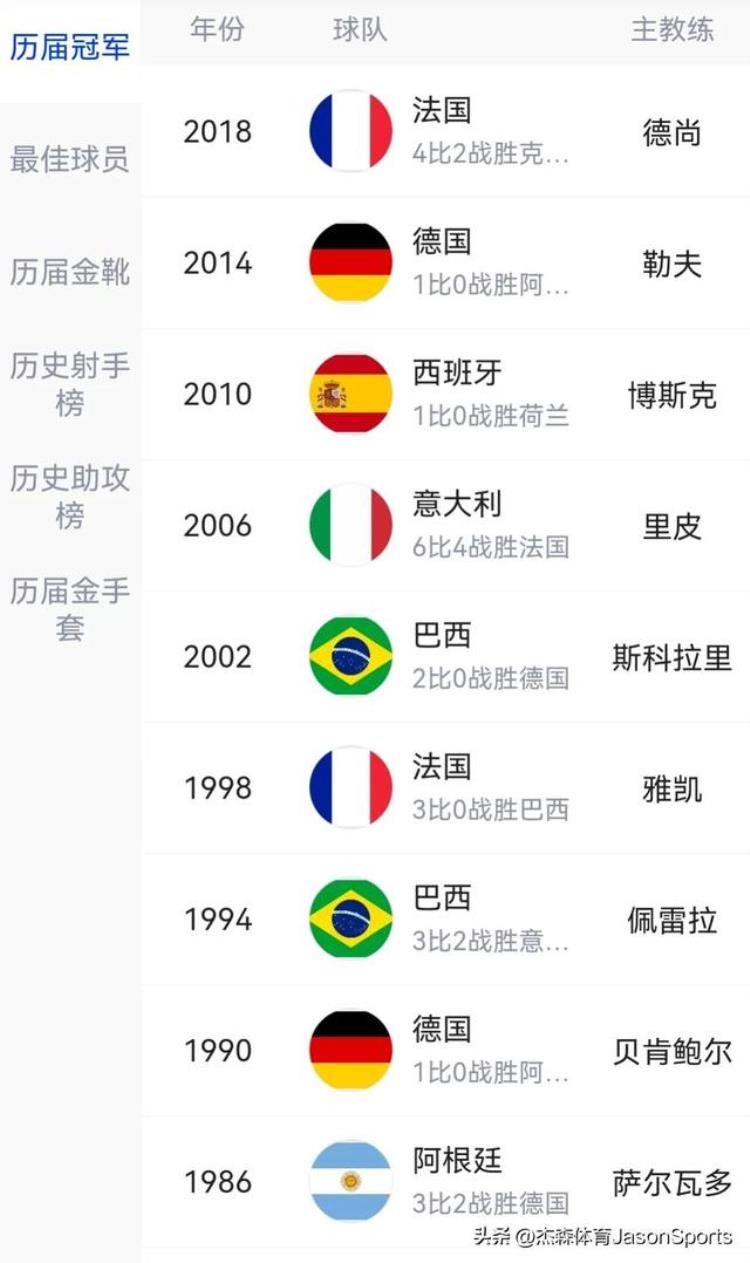 看看历届世界杯的不同数据才知道这些球员有多伟大