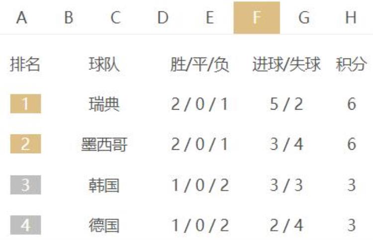 德国队淘汰,球迷失望「卫冕冠军德国队惨遭淘汰后各国反应亮了」