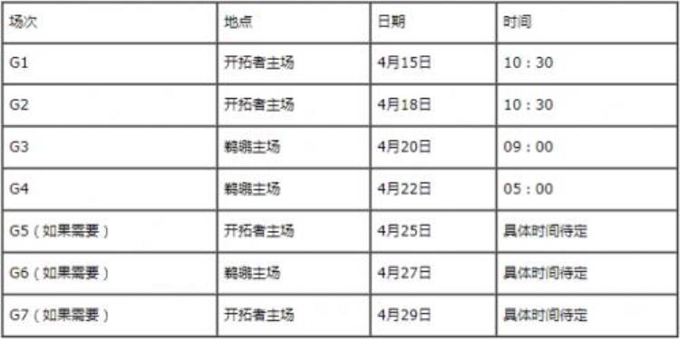 2018年nba季后赛首轮赛程比赛时间对阵表「2018年NBA季后赛首轮赛程比赛时间对阵表」