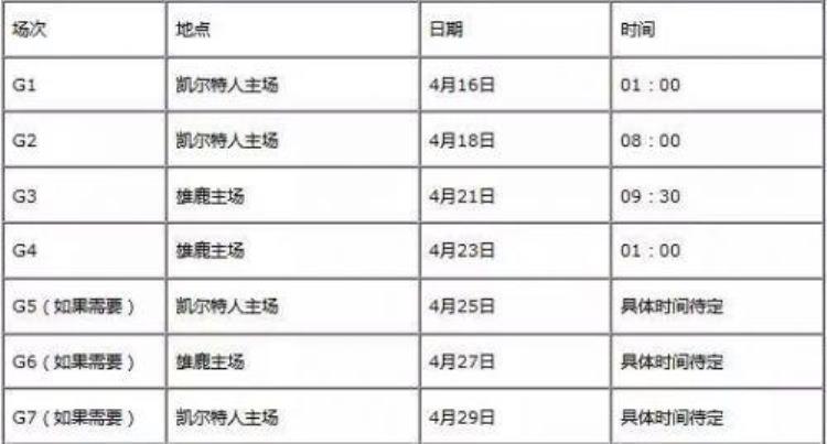 2018年nba季后赛首轮赛程比赛时间对阵表「2018年NBA季后赛首轮赛程比赛时间对阵表」