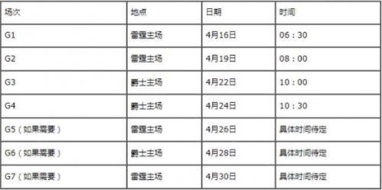 2018年nba季后赛首轮赛程比赛时间对阵表「2018年NBA季后赛首轮赛程比赛时间对阵表」