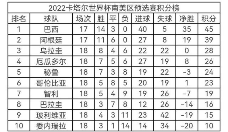 盘点2022世界杯五大夺冠热门谁能在卡塔尔沙漠一统天下登上王座