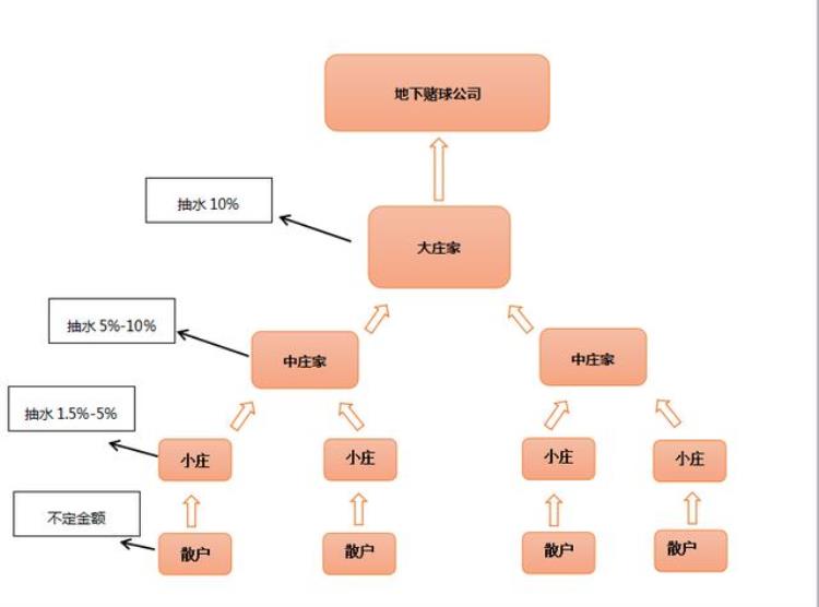 世界杯赌徒「揭秘世界杯赌球庄家不怕你赢钱就怕你不玩」