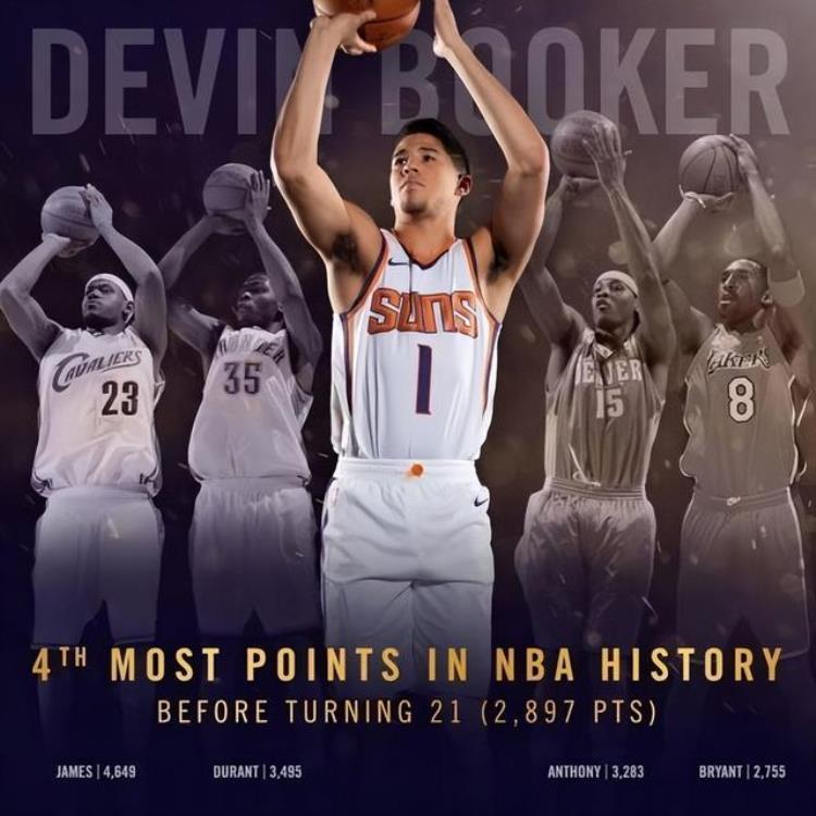 nba历史最年轻记录「NBA各种冷门的最年轻记录麦迪三次上榜詹姆斯四次」