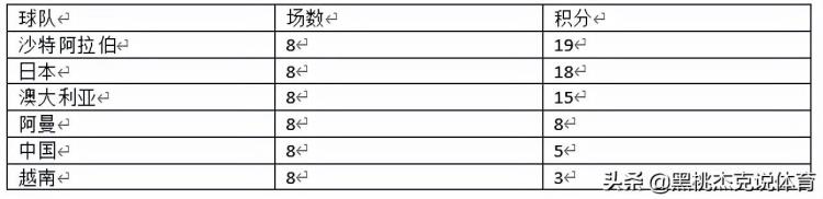 世界杯预选赛欧洲区 葡萄牙「一文看尽世界杯预选赛出线形势意葡生死大战最受瞩目」
