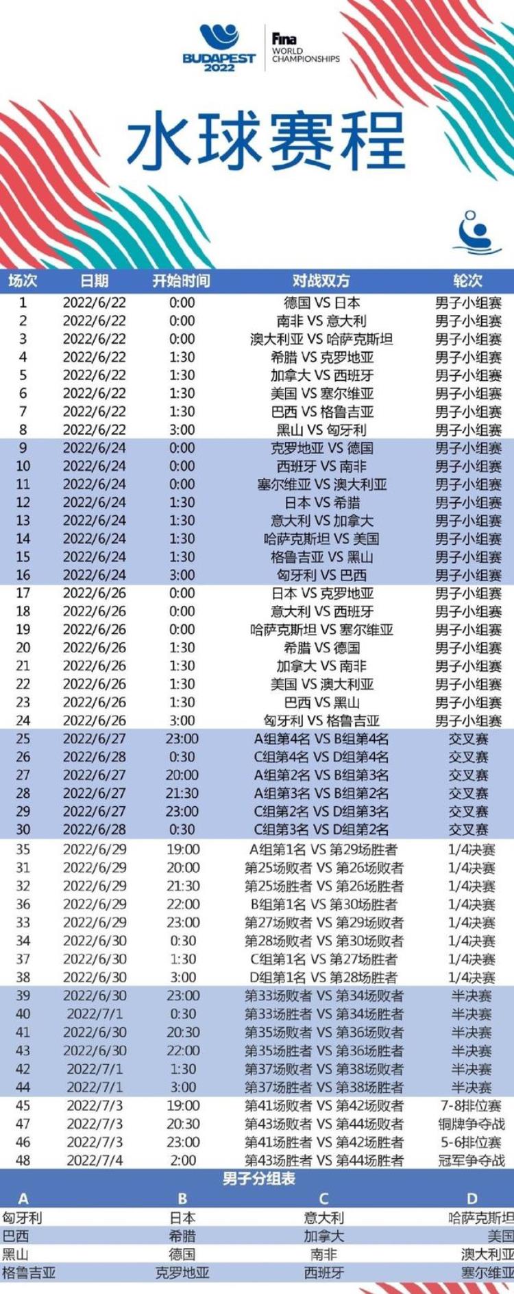 国际泳联世锦赛颁奖仪式「国际泳联世锦赛赛程中文赛程时间表值得收藏为中国队加油」