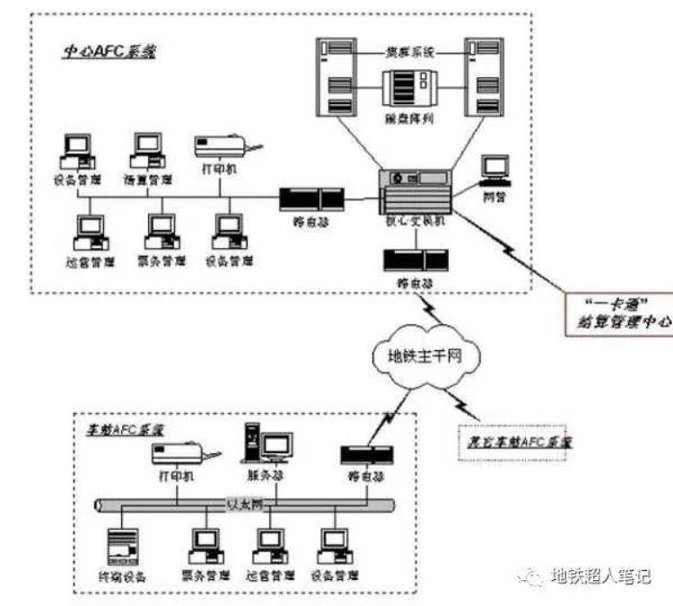 地铁afc系统包括「开卷有益地铁AFC系统知多少」