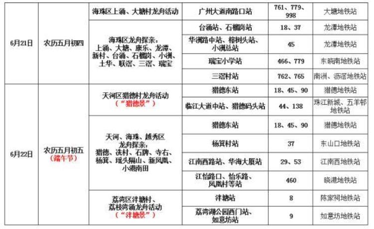 广州警方最新通告6月16日至18日这些区域禁飞吗,广东禁飞最新通知