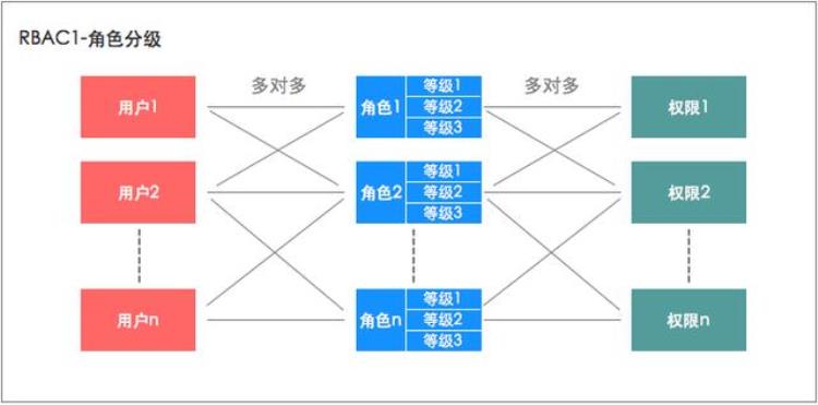 rbac权限控制,rbac权限管理模块使用方法