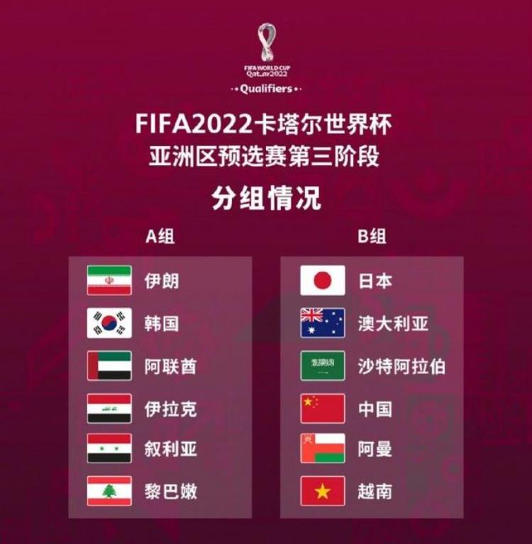 2022世界杯亚洲区预选赛十二强赛分组出炉中国队赛程对手一览