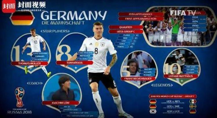 世界杯 德国阵容,德国队阵容欧洲杯