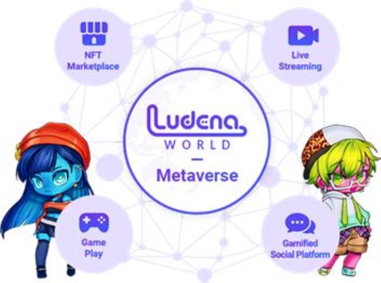 ludendorff「LudenaProtocol一个专为全球游戏玩家量身打造的游戏社交平台」
