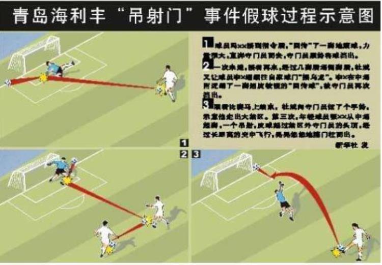 中国足球假赛事件,黄健翔假球事件